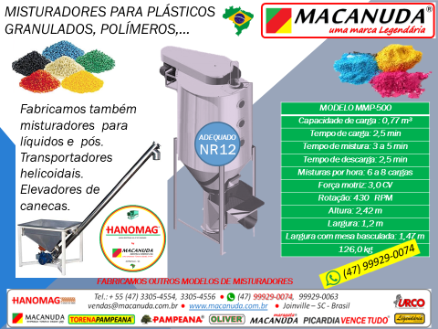 FÁBRICA CATARINENSE DE MISTURADORES PARA PLÁSTICOS GRANULADOS MACANUDA